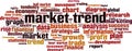 Market trend word cloud