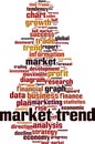 Market trend word cloud