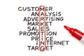 Marketing chart with red marker Royalty Free Stock Photo