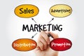 Marketing components business management strategy concept with marker