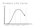 Marketing Concept of Product Life Cycle Graph Chart Royalty Free Stock Photo