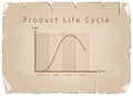 Marketing Concept of Product Life Cycle Graph Chart