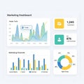 Marketing dashboard displaying various data visualizations. Royalty Free Stock Photo