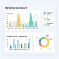 Marketing dashboard featuring three main visualizations. Royalty Free Stock Photo