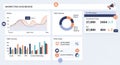 Marketing dashboard showcasing data visualizations and Royalty Free Stock Photo