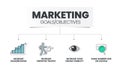 Marketing Goals,Objective strategy infographic template has 4 steps to analyze such as increase sales,Revenue, increase targeted Royalty Free Stock Photo