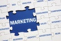 Marketing jigsaw puzzle solution