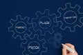 marketing. a man draws gears with the words product place promotion price on a blue background. Royalty Free Stock Photo