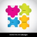 Marketing mix