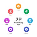Marketing mix 7P illustration for business and marketing