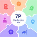 Marketing mix 7P illustration for business and marketing