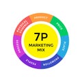 Marketing mix 7P illustration for business and marketing