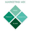 Marketing Mix Strategy or 4Ps Model Chart Royalty Free Stock Photo