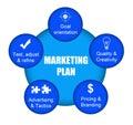 Marketing plan