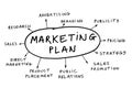 Marketing plan Royalty Free Stock Photo