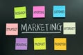 Marketing plan Royalty Free Stock Photo