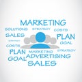 Marketing Sales Word Cloud