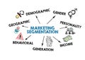 MARKETING SEGMENTATION. Geographic, demographic, income and generation concept