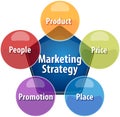 Marketing strategy business diagram illustration Royalty Free Stock Photo