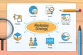 Marketing strategy chart with icons and keywords Royalty Free Stock Photo