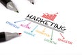 Marketing strategy concept Royalty Free Stock Photo