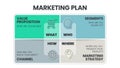 Marketing strategy matrix infographic template has 4 steps to analyze such as What - value proposition, Who - segments, Where -