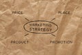 Marketing strategy 4p