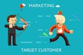 Marketing target customer