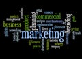 Marketing topics