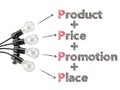 Markting theory product price promotion place and light bulb