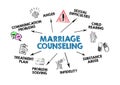 Marriage Counseling. Communication problems, difficulties, Child rearing and Treatment plan concept