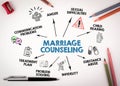 Marriage Counseling. Communication problems, difficulties, Child rearing and Treatment plan concept