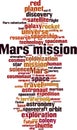 Mars mission word cloud Royalty Free Stock Photo