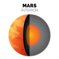Mars Planet Interior or Layers of the Mars with Core, Rocky Mantle and Solid Crust Isolated Illustration Royalty Free Stock Photo