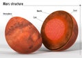 Mars structure with captions for science and education