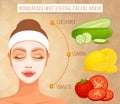 Mask for face from natural ingredients. Whitening of the face. Vector.