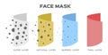 Mask pm 2.5 protection with man face . pollution air