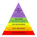 Maslow pyramid