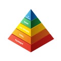 Maslow pyramid with five levels hierarchy of needs Royalty Free Stock Photo