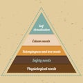 Maslow Pyramid