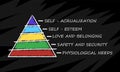 Maslow pyramid isolated on black chalkboard. Social and psychological concepts with five levels hierarchy of needs in humans Royalty Free Stock Photo