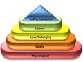 Maslow's hierarchy of needs