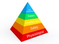 Maslow's hierarchy of needs Royalty Free Stock Photo