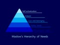 Maslow`s Hierarchy of Needs illustration vector. Simple pyramid info graphic design, minimalist style, blue tone.