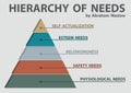 MaslowÃ¢â¬â¢s Hierarchy of Needs for PowerPoint. Diagram Pyramid Infographic Template Royalty Free Stock Photo