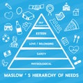 Maslow`s Hierarchy of needs Royalty Free Stock Photo