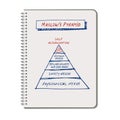 Maslow`s Pyramid drawn by hand on a spiral notebook