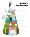 Maslows Hierarchy of Needs man, sociology hierarchy