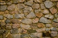 Masonry. Old masonry. The wall is built of stone. Architectural texture. Building stone.