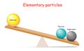 Mass of Elementary particles: electron, higgs boson and Neutrino Royalty Free Stock Photo